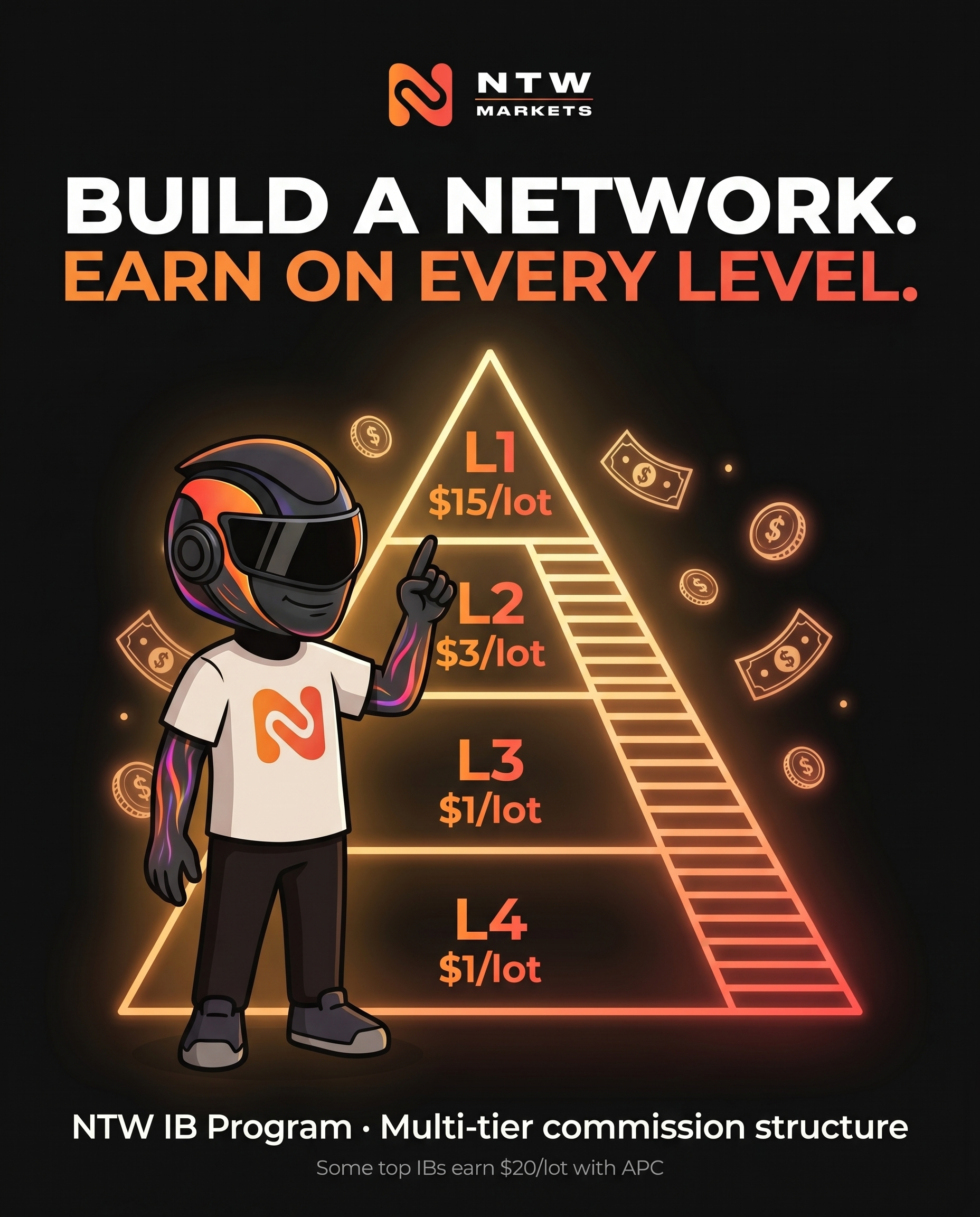 IB Commission Tiers