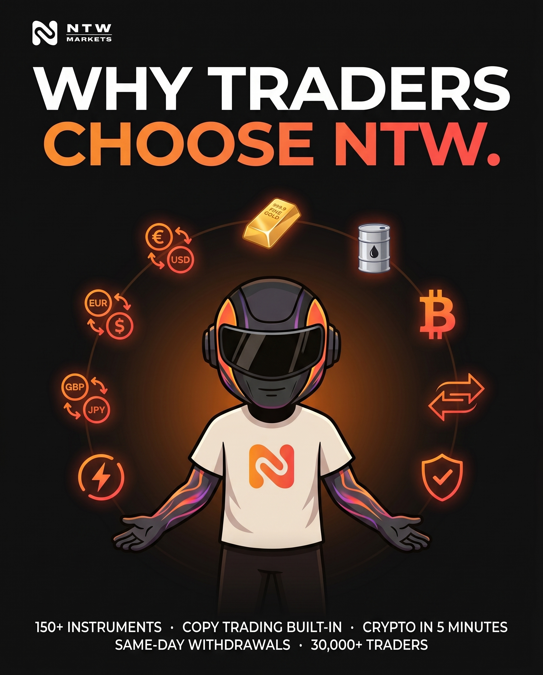 Why Traders Choose NTW